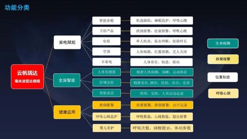 云帆瑞達毫米波雷達技術溝通暨產品發布會成功舉辦，引領感知技術新篇章